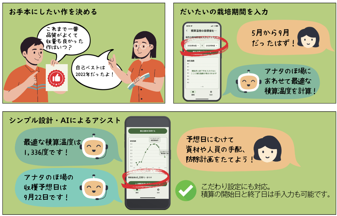 LITE 使い方イメージ